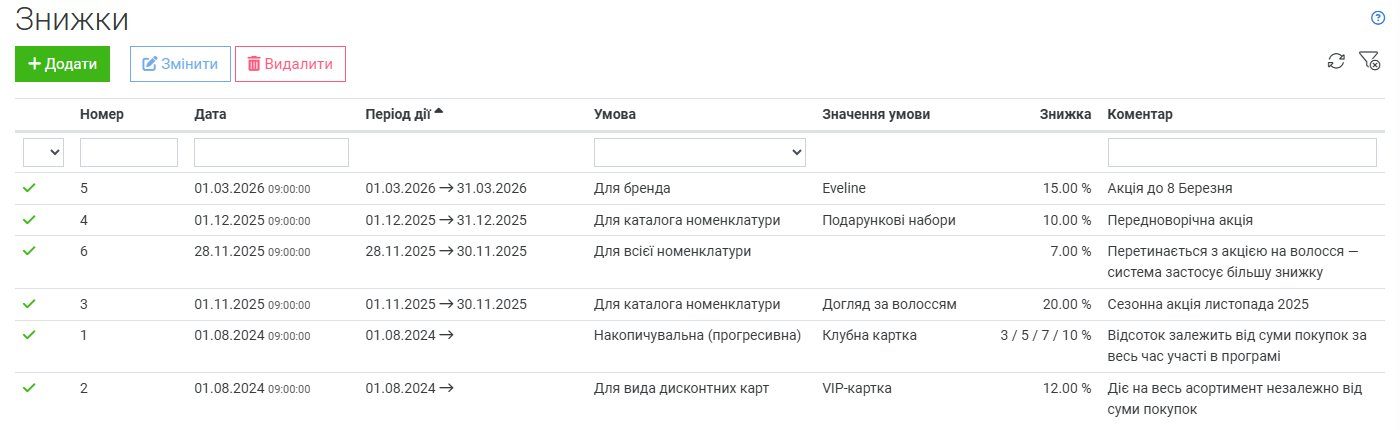 Список документів знижок — накопичувальна, VIP-картка і сезонні акції поруч
