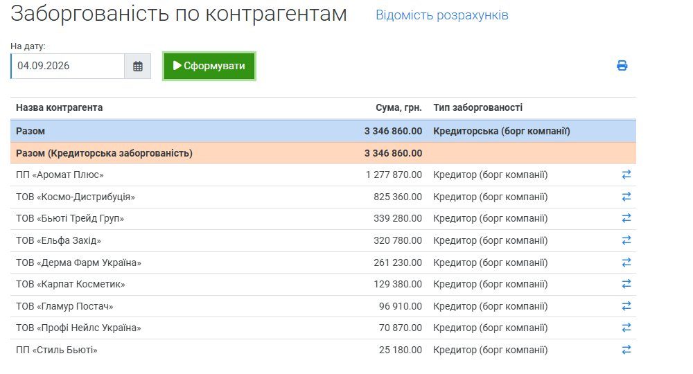 Звіт заборгованості по контрагентах — сума боргу по кожному постачальнику на дату
