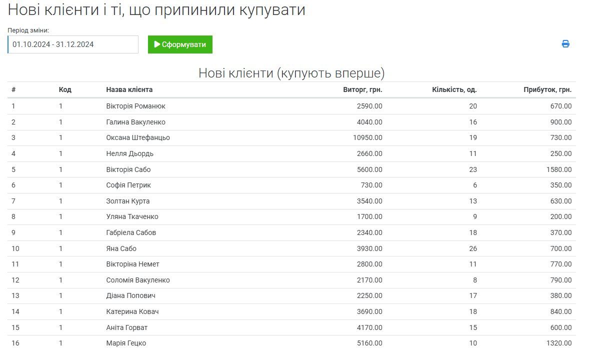 Звіт нових клієнтів і тих, хто припинив купувати, за квартал