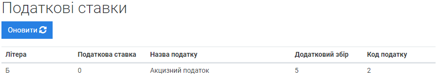 Податкові ставки