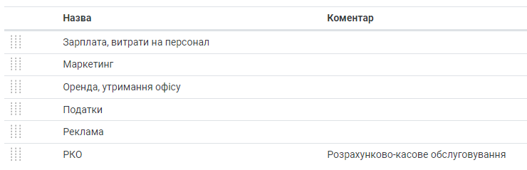 Статті витрат - Зразок